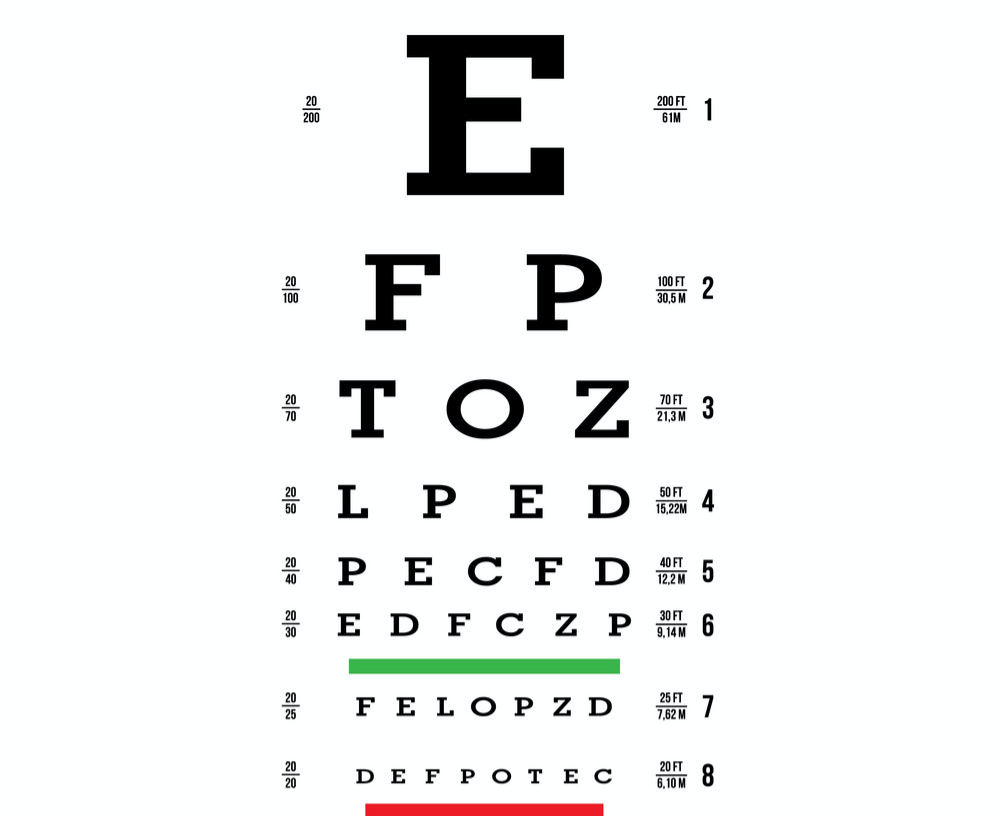 Cropped eye chart - MyEyexam Pro Optometry